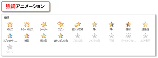 【PowerPoint アニメーションの作り方】