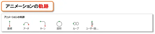 【PowerPoint アニメーションの作り方】