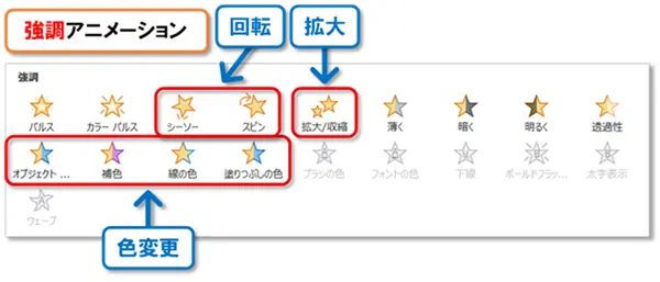 【PowerPoint アニメーションの作り方】