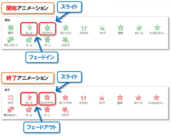 【PowerPoint アニメーションの作り方】