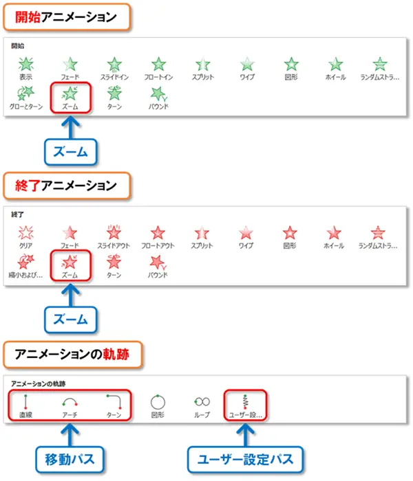 【PowerPoint アニメーションの作り方】