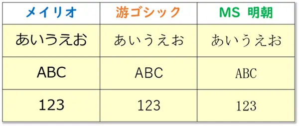 【フォント設定 まとめ】