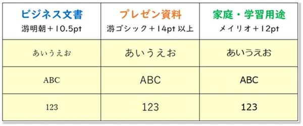 【フォント設定 まとめ】
