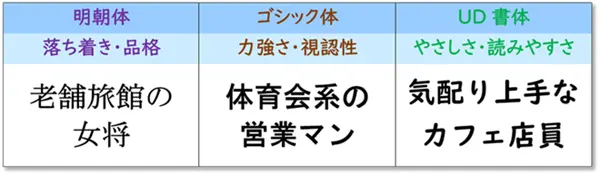 【Word：フォント設定】