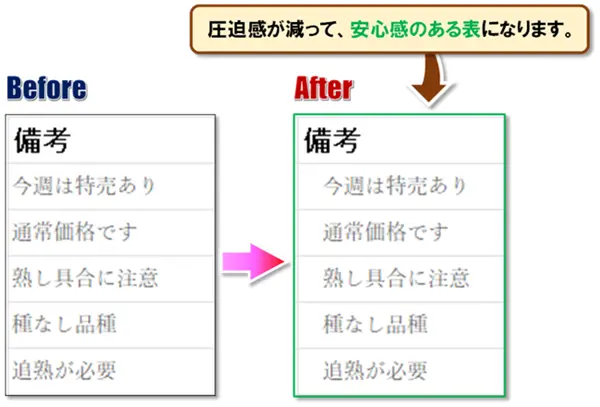 【Excel：フォント設定】