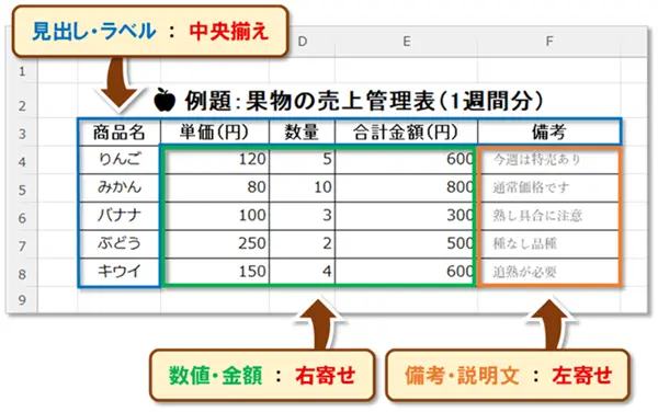 【Excel：フォント設定】