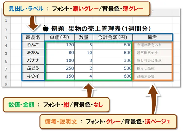 【Excel：フォント設定】