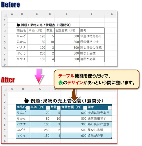 【Excel：フォント設定】