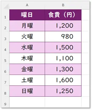 【Excel:AVERAGE関数】