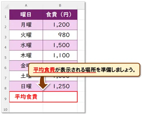 【Excel:AVERAGE関数】