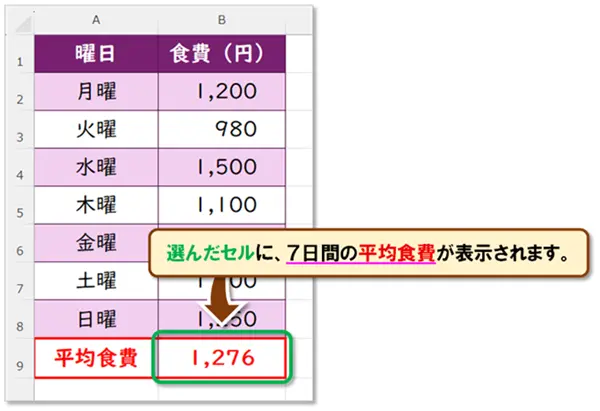 【Excel:AVERAGE関数】