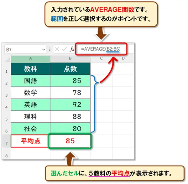 【Excel:AVERAGE関数】