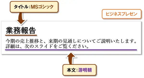 【PowerPoint：フォント設定】