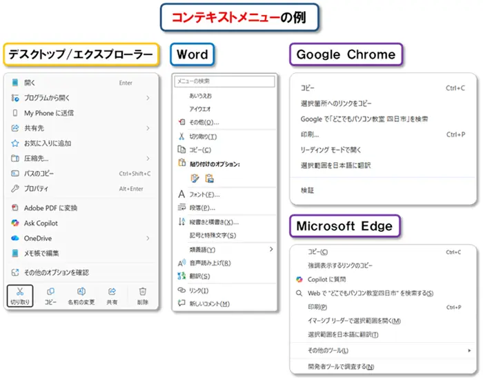 ショートカットキー【Shift+F10】