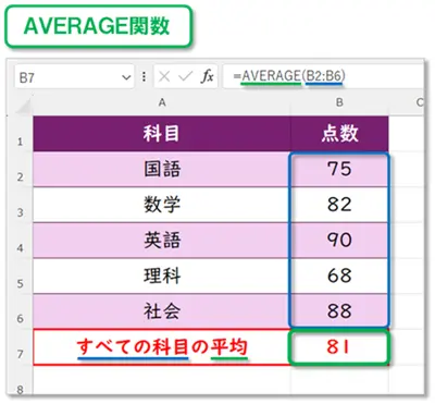 【Excel:AVERAGEIF関数・AVERAGEIFS関数】