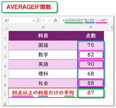 【Excel:AVERAGEIF関数・AVERAGEIFS関数】