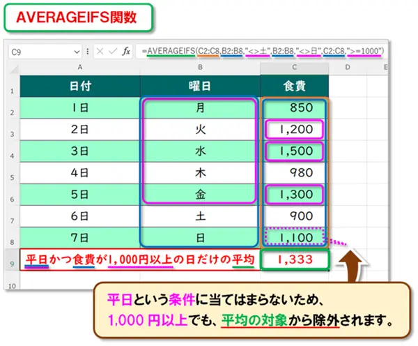 【Excel:AVERAGEIF関数・AVERAGEIFS関数】