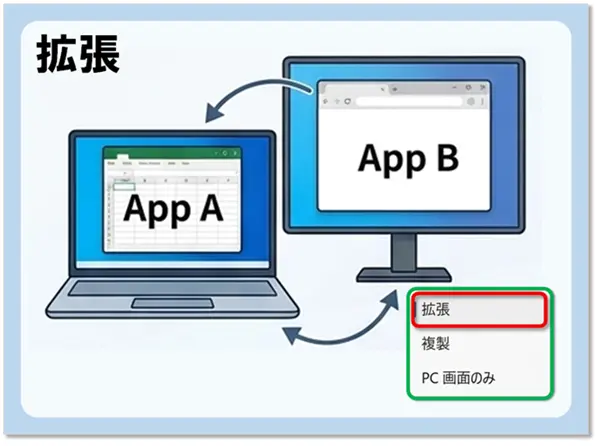 ショートカットキー【Windows キー+K】