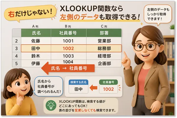 【Excel XLOOKUP関数の使い方】