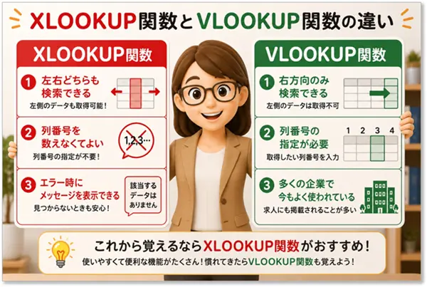 【Excel XLOOKUP関数の使い方】