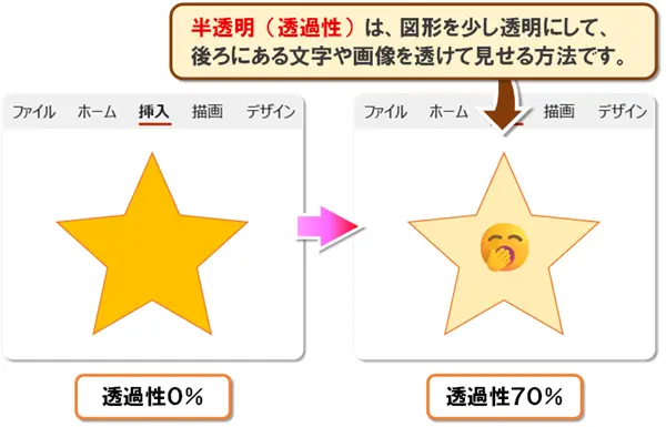 【図形の塗りつぶし7種類】