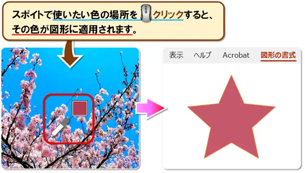 【図形の塗りつぶし7種類】