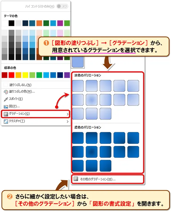 【図形の塗りつぶし7種類】