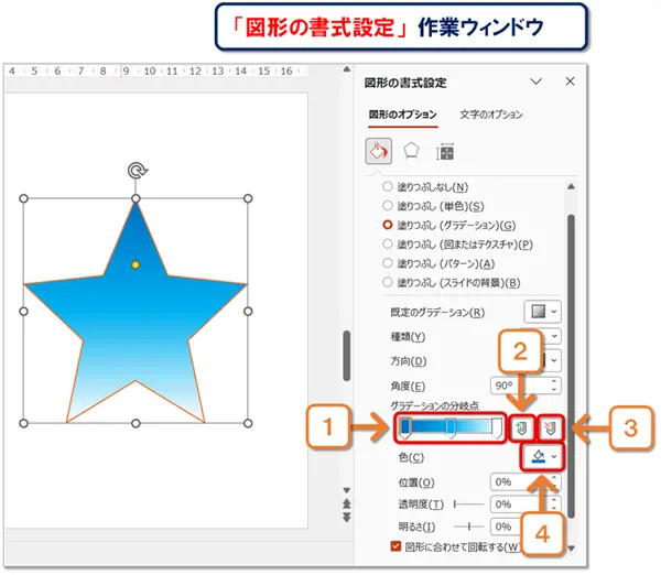 【図形の塗りつぶし7種類】