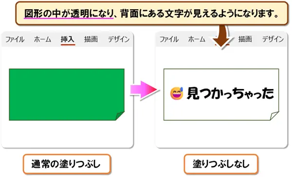 【図形の塗りつぶし7種類】