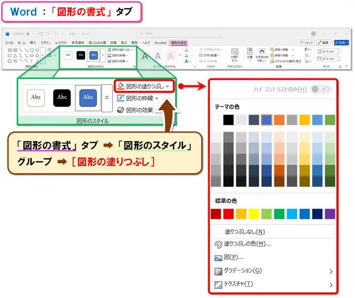 【図形の塗りつぶし7種類】