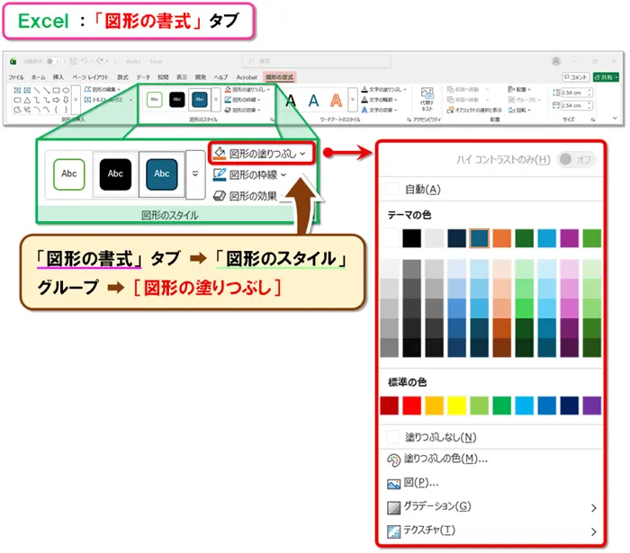 【図形の塗りつぶし7種類】