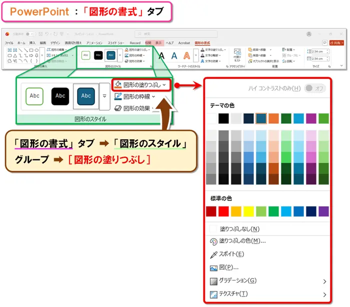 【図形の塗りつぶし7種類】