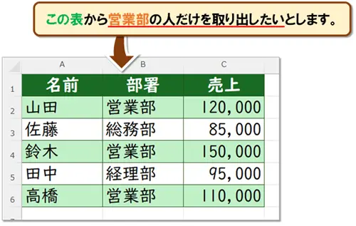 【Exce：FILTER関数の使い方】